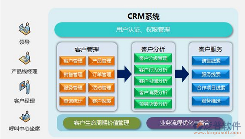 郑州小程序开发：城市名片的新篇章