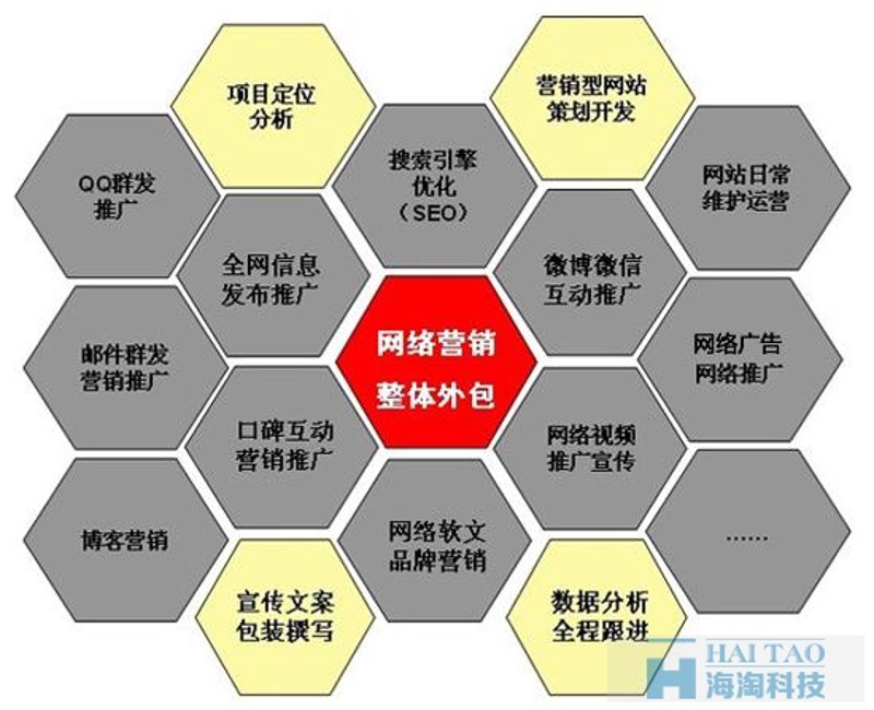 微信公众号二次开发：小程序与企业的智慧连接