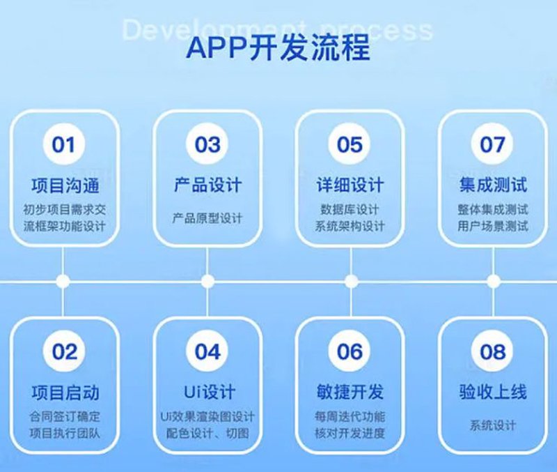 APP软件开发